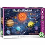 Sonnensystem (Puzzle) Spiel