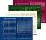  Instrumente+Zubehör Beethoven, Ludwig vanGeschenkpapier-Set 9. Symphonie