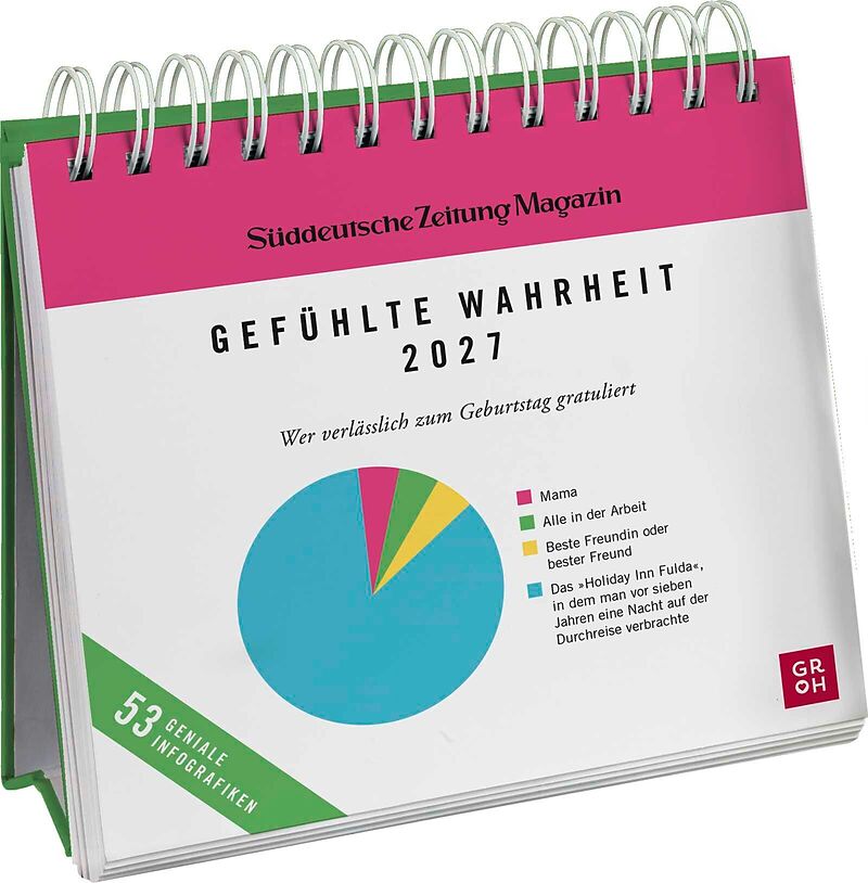 Postkartenkalender 2027: Gefühlte Wahrheit