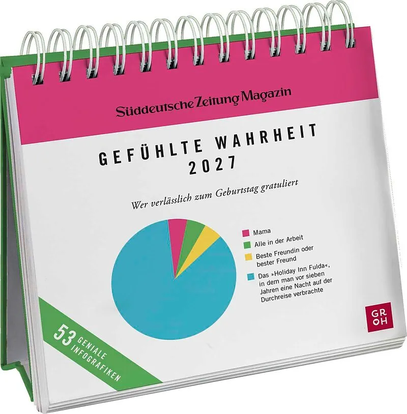 Postkartenkalender 2027: Gefühlte Wahrheit