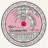  Notenblätter Der Quintenzirkel