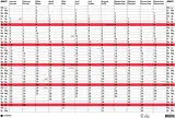 Agenden Jahr SIMPLEX Jahresplaner 2027 40375.27 mit Notizraum DE/FR A2 von