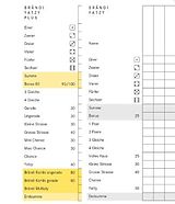 Brändi Yatzy Plus Ersatzblock Spiel