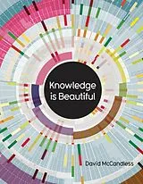 Fester Einband Knowledge is Beautiful von David McCandless