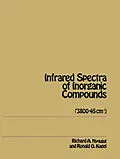 ePUB Handbook of Infrared and Raman Spectra of Inorganic Compounds and Organic Salts von Richard A. Nyquist, Ronald O. Kagel