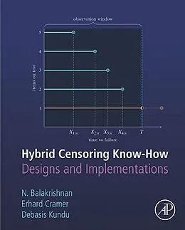 E-Book (epub) Hybrid Censoring Know-How von Narayanaswamy Balakrishnan, Erhard Cramer, Debasis Kundu