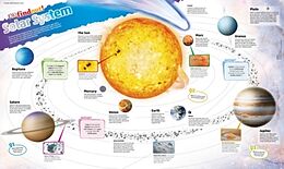 Poster Dkfindout! Solar System Poster de DK