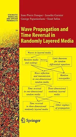 E-Book (pdf) Wave Propagation and Time Reversal in Randomly Layered Media von Jean-Pierre Fouque, Josselin Garnier, G. Papanicolaou