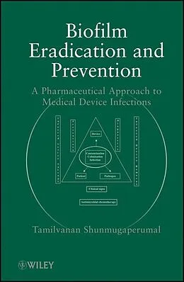 E-Book (pdf) Biofilm Eradication and Prevention von Tamilvanan Shunmugaperumal