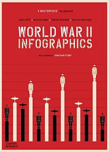 Broché World War II Infographics (Paperback) de Jean; Bernard, Vincent; Aubin, Nicolas; Gui Lopez