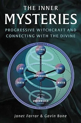 E-Book (epub) The Inner Mysteries von Janet Farrar, Gavin Bone