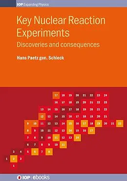 E-Book (epub) Key Nuclear Reaction Experiments von Hans Paetz gen. Schieck