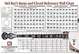 Janet Davis Notenblätter Banjo and Chord Reference Wall Chart (Poster)