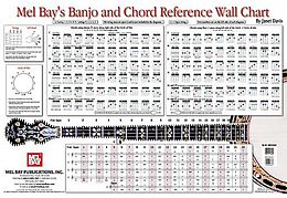 Janet Davis Notenblätter Banjo and Chord Reference Wall Chart (Poster)