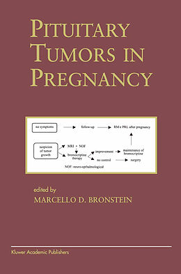 Fester Einband Pituitary Tumors in Pregnancy von 