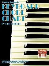 Bob Kroepel Notenblätter Keyboard Chord Chart