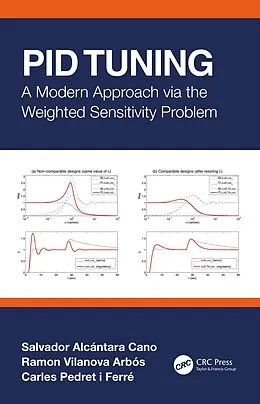 E-Book (epub) PID Tuning von Salvador Alcántara Cano, Ramon Vilanova Arbós, Carles Pedret I Ferré