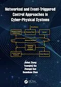 E-Book (epub) Networked and Event-Triggered Control Approaches in Cyber-Physical Systems von Jinhui Zhang, Yuanqing Xia, Zhongqi Sun
