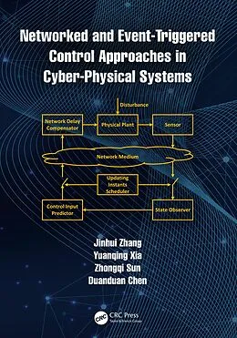 E-Book (epub) Networked and Event-Triggered Control Approaches in Cyber-Physical Systems von Jinhui Zhang, Yuanqing Xia, Zhongqi Sun