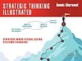 PDF Strategic Thinking Illustrated von Dennis Sherwood