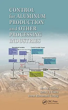 E-Book (epub) Control for Aluminum Production and Other Processing Industries von Mark P. Taylor, John J. J. Chen, Brent Richmond Young