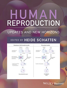 eBook (pdf) Human Reproduction de 