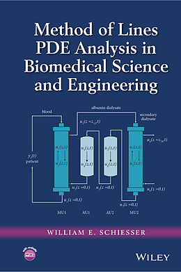 E-Book (pdf) Method of Lines PDE Analysis in Biomedical Science and Engineering von William E. Schiesser