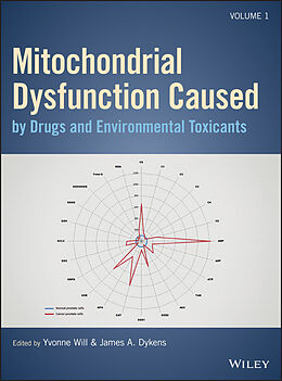 eBook (pdf) Mitochondrial Dysfunction Caused by Drugs and Environmental Toxicants de 