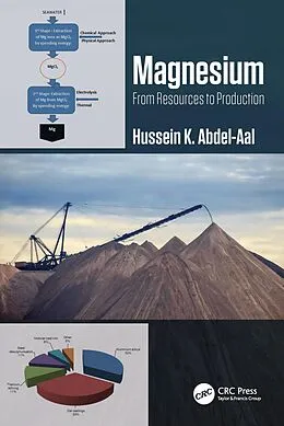 ePUB Magnesium: From Resources to Production von Hussein K. Abdel-Aal