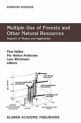 Couverture cartonnée Multiple Use of Forests and Other Natural Resources de 