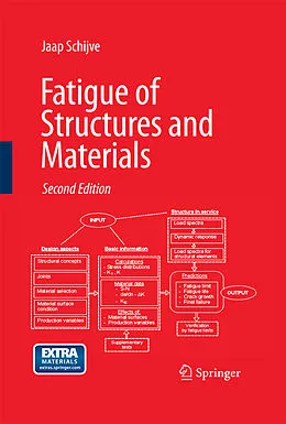 Fester Einband Fatigue of Structures and Materials von J. Schijve