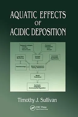 E-Book (pdf) Aquatic Effects of Acidic Deposition von Timothy J Sullivan