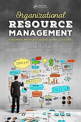 PDF Organizational Resource Management von Jussi Kantola
