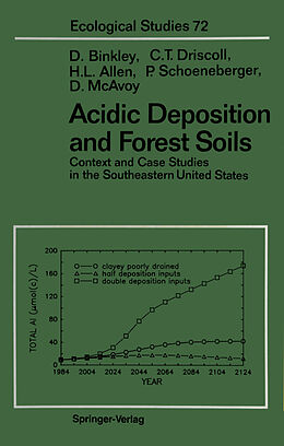 Kartonierter Einband Acidic Deposition and Forest Soils von Dan Binkley, Charles T. Driscoll, Drew McAvoy
