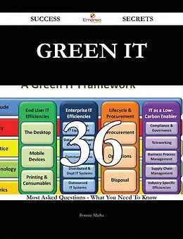 E-Book (epub) Green IT 36 Success Secrets - 36 Most Asked Questions On Green IT - What You Need To Know von Bonnie Marks