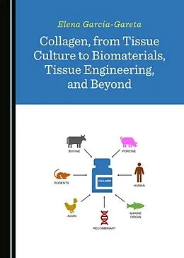 E-Book (pdf) Collagen, from Tissue Culture to Biomaterials, Tissue Engineering, and Beyond von Elena Garcia-Gareta