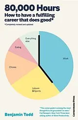 Fester Einband 80,000 Hours von Benjamin Todd