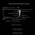 E-Book (epub) Righteous Soul Living Traveling on the Macro Concept World. von Seongju Choi