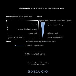 eBook (epub) Righteous Soul Living Traveling on the Macro Concept World. de Seongju Choi