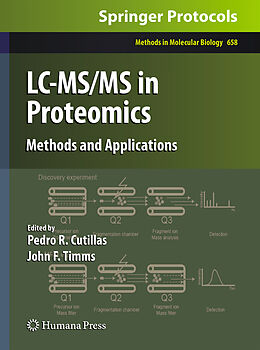 Fester Einband LC-Ms/MS in Proteomics von 