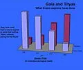 E-Book (epub) Gais and Tityas von Denis Frith