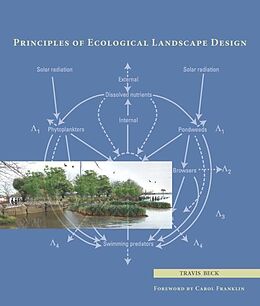 E-Book (pdf) Principles of Ecological Landscape Design von Travis Beck