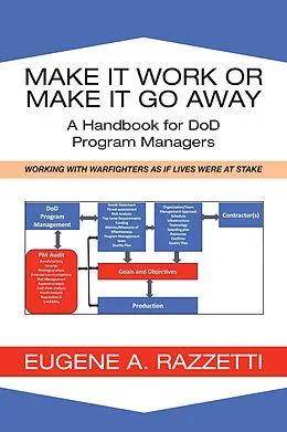 E-Book (epub) Make It Work or Make It Go Away von Eugene A. Razzetti