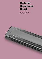 Kartonierter Einband Diatonic Harmonica Chart von Hal Leonard Publishing Corporation (COR)