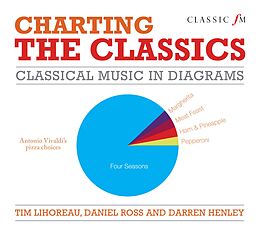 eBook (epub) Charting the Classics de Tim Lihoreau, Daniel Ross, Author Darren