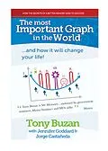 E-Book (epub) Most Important Graph in the World von Tony Buzan