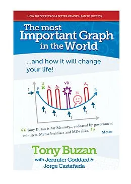 E-Book (epub) Most Important Graph in the World von Tony Buzan