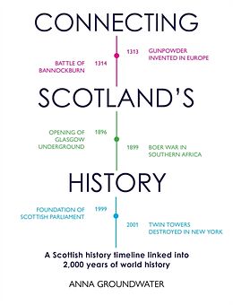 Couverture cartonnée Connecting Scotland's History de Anna Groundwater