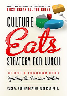 eBook (epub) Culture Eats Strategy for Lunch de Curt Coffman