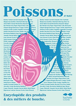 Broché Poissons de Jean-François Mallet